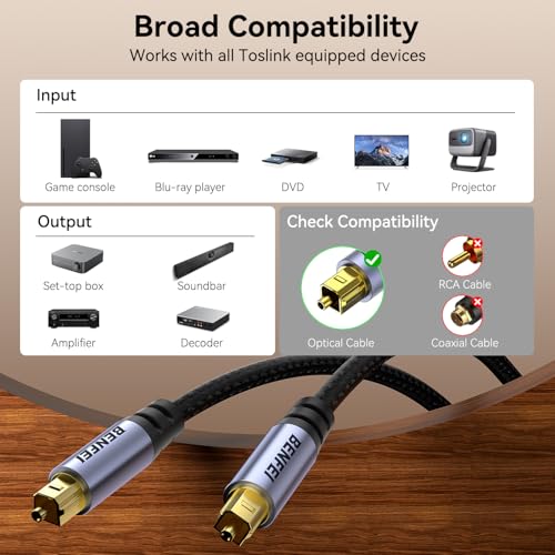 BENFEI Optical Audio Cable 6.6ft / 2M Toslink S/PDIF Fiber Cord [Braided, Gold-Plated, CL3] for Soundbar, TV & Home Theater