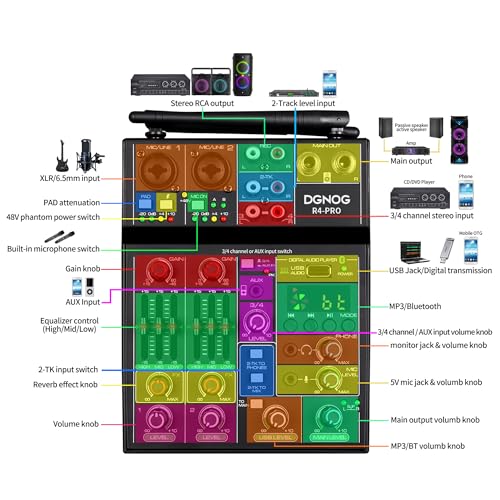 Professional Audio Mixer, 4 Channel Sound Mixer With Dual Wireless Mic, Sound Board Console MP3 Bluetooth 48V Phantom Power USB Interface DJ Mixing for Home Karaoke Party Computer Studio Recording