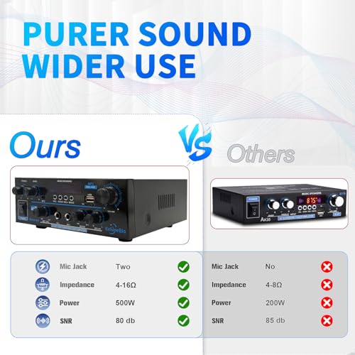 KG AK55 PRO Home Audio Amplifier Receiver — Dual-Channel (Max 500W / RMS 25W x 2) Stereo Amplifier, Bluetooth 5.0 Speaker Amp, Supports FM Radio/USB/SD Card Playback, Includes Remote Control - size: 500W 2-Channel