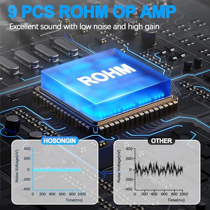 HOSONGIN 6 Channels Headphone Amplifier with Independent Volume Control, Compact Mini Earphone Splitter, Stereo/Mono Switch, Compatible with 1/4" & 1/8" TS/TRS for Studio & Stage