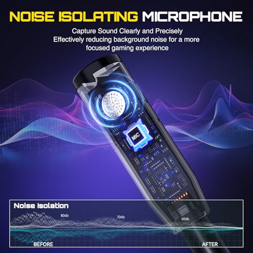WolfLawS Wireless Gaming Headset for PS5, PC, PS4, 2.4G/Bluetooth Gaming Headphones with Noise Canceling Microphone, USB and Type-C Connector, 7.1 Surround Sound, RGB Lighting, 60H Battery