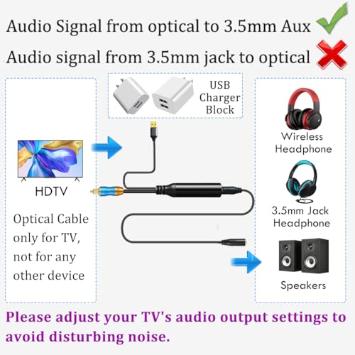 192KHz DAC Optical to 3.5mm Converter, Optical Audio Cable to AUX Adapter, Unidirectional from Digital to Analog SPDIF to 3.5mm Cable for TV Sound to Speaker Headphone with AUX-in Interface