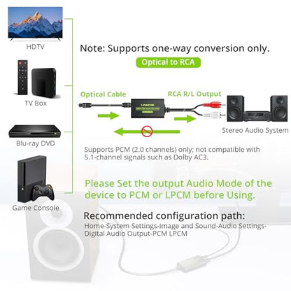 LiNKFOR 192kHz DAC Converter Digital to Analog Converter Digital Optical SPDIF Toslink to Analog Stereo Audio RCA L/R Audio Adapter with Optical Cable for HDTV (SPDIF to RCA 6ft/1.8m) - style: SPDIF to RCA 6ft/1.8m