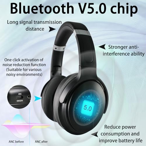 EXMAX H5 Bluetooth Headphones Over Ear ANC Hi-Fi Stereo Wireless/Wired Over-Ear Headphones + Microphone Foldable Comfortable Earmuffs Earpads 25 Hours Playtime for Online Class PC Cellphones TV