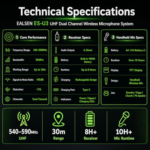 U3 UHF Dual Channel Wireless Microphone System for Karaoke, Church, Stage and PA Speaker, 2 Handheld Mics with 6.35mm Plug-in Rechargeable Receiver, 30m Range