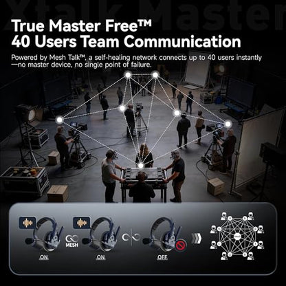 SYNCO XTALK Master Dual-Ear 1 User Wireless Intercom Headset System | Telephone Headsets Communication System Random Master Device 2.4GHz Full Duplex 500 M/1640 FT Real-time Monitoring - size: 1 pcs