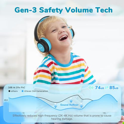 iClever BTH22 Kids Bluetooth Headphones for Toddler Travel, 60H Play Time | SafeSound Tech3.0, Stereo Sound, USB C Fast Charging, AUX Cable, Kids Wireless Headphones for Girls/Boys/Tablet/PC/School - color: Black/Blue