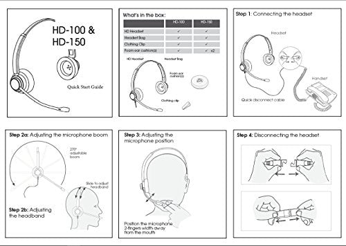 TruVoice HD-150 Professional Corded Double Ear Headset with Noise Canceling Microphone for Avaya 1600 or 9600 Range of Telephones and PC/Softphone - Complete Solution