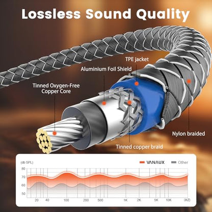 VANAUX Auidophile 2RCA Male to 2RCA Male Stereo Audio Cable, 75Ω OFC Subwoofer Cable,Digital Coaxial Cord for Home Theater, HDTV, Hi-Fi Systems(2ft/0.6m-2PACK) - size: 2ft/0.6m, style: Male to Male-2PACK