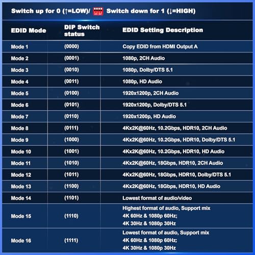 PORTTA 4x4 HDMI Matrix 4K 60Hz 4:4:4, 4 in 4 Out Switch Splitter, Audio Extractor, 16 EDID Modes with Remote Control Supports HDMI 2.0b, HDCP 2.2, HDR, YUV, ARC, 18Gbps, 3D, Downscaler 4K & 1080P - style: HDMI Matrix 4x4 4K@60Hz