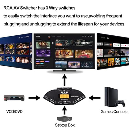 RCA AV 오디오 비디오 스위처 3 in 1 아웃 스플리터 컴포지트 컨버터 | 1M AV 케이블, 3방향 RCA 스위치 게임 셀렉터 박스 스플리터 컴포지트 컨버터, XBOX DVD PS3 HDTV용