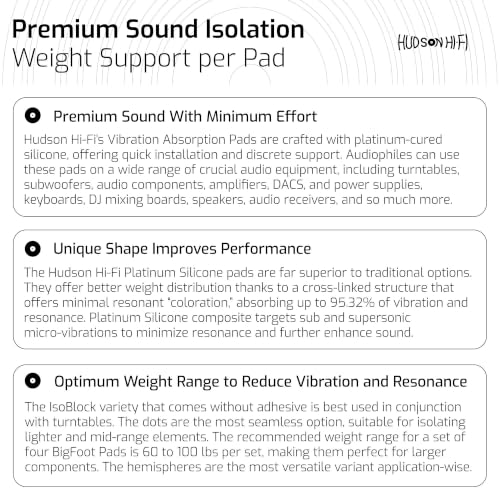 Speaker Isolation Feet – 16-Pack 1" Platinum Silicone Dots by Hudson Hi-Fi – Adhesive Anti-Vibration Pads for Turntables, Subwoofers & Audio Equipment – 20 Duro