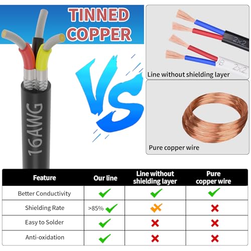 16 Gauge 3 Conductor Shielded Wire 25FT, UL2464 16 AWG 3 Shielded Cable | Tinned Copper Stranded 16/3 CNC Wires for CNC VFD Spindle, Stepper Motor, 3D Printer, Sound, Speaker, Signal Transmission - size: 25FT, style: 16AWG-3C