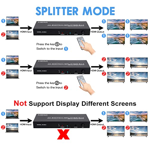 4K HDMI Switch Splitter 2 in 4 Out, 4K@60Hz 2x4 HDMI Matrix Splitter Switch with Remote, 3.5mm and SPDIF Audio Output, Support 4K HDR 3D HDMI 2.0 HDCP 2.2 for PC,Laptop,PS4,Xbox,HDTV