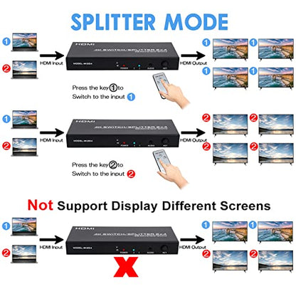 4K HDMI Switch Splitter 2 in 4 Out, 4K@60Hz 2x4 HDMI Matrix Splitter Switch with Remote, 3.5mm and SPDIF Audio Output, Support 4K HDR 3D HDMI 2.0 HDCP 2.2 for PC,Laptop,PS4,Xbox,HDTV