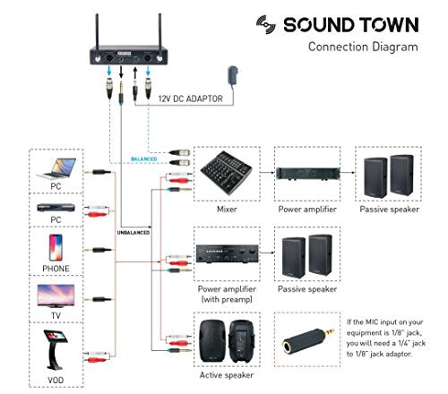 Sound Town 200-Channel Professional UHF Wireless Microphone System with 2 Handheld Microphones, for Church, Business Meeting, Outdoor Wedding and Karaoke - color: Solid Black