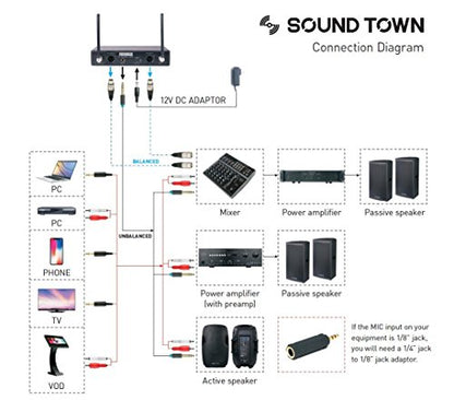 Sound Town 200-Channel Professional UHF Wireless Microphone System with 2 Handheld Microphones, for Church, Business Meeting, Outdoor Wedding and Karaoke - color: Solid Black