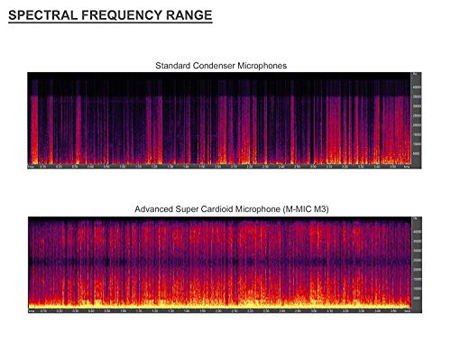 Advanced Super Cardioid Microphone for JVC GY-HM250 (Stereo/Shotgun) with Dead Cat Wind Muff