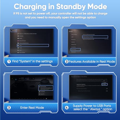 Wall Mount Kit for PS5 Pro/Slim/Original with Charging Station | Charger with RGB Light, Headset Holder & USB Hub for PlayStation 5 Pro/Slim/Original