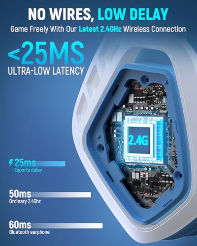 Tatybo Wireless Gaming Headset with Mic, 7.1 Sound 50mm Driver, Blue White | FPS & RPG Audio, 2.4G/BT 5.3/USB-C, 30H battery, Low latency for PS5/PS4/PC/Switch/Laptop/Mobile - color: Blue White