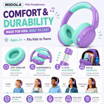 MIDOLA Kids Bluetooth Headphones Wireless,ANC,68H,Safe Volume Limit 85/94dB | Active Noise Cancelling,Adjustable Headband Foldable Over-Ear for Toddler Girls Boys Tablet/iPad,HD Stereo,Built Mic,Purple - color: Purple