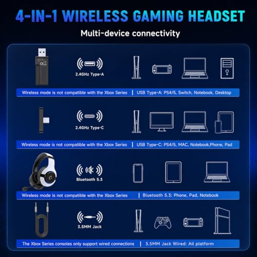 syndesmos Wireless PS5 Headset, 2.4GHz Gaming Headset for PS5, PC, Switch, Bluetooth 5.3 Headphones with Noise Canceling Mic, 7.1 Surround Sound, Low-Latency, 45H Battery, White - color: White