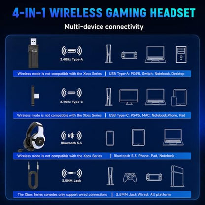 syndesmos Wireless PS5 Headset, 2.4GHz Gaming Headset for PS5, PC, Switch, Bluetooth 5.3 Headphones with Noise Canceling Mic, 7.1 Surround Sound, Low-Latency, 45H Battery, White - color: White