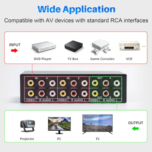 4 in 2 Out 4-Way RCA Switch Composite AV Selector Switcher Box | Plug & Play 4x2 RCA Video Audio AV Switcher for PS2 PS3 Wii Xbox HDTV DVD Game Consoles - size: 4 IN 2 OUT