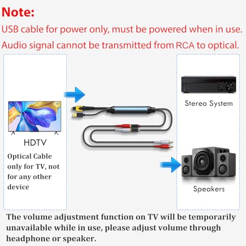 192KHz DAC Optical to RCA Converter, Optical Audio Cable to L/R Stereo Audio Adapter, 5ft(1.7m) One Way Converter Signal Only from SPDIF to RCA Adapter for TV Digital Audio Out to Analog Sound System - color: White&Red