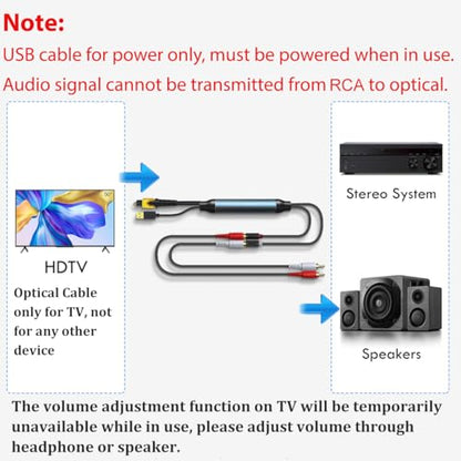 192KHz DAC Optical to RCA Converter, Optical Audio Cable to L/R Stereo Audio Adapter, 5ft(1.7m) One Way Converter Signal Only from SPDIF to RCA Adapter for TV Digital Audio Out to Analog Sound System - color: White&Red