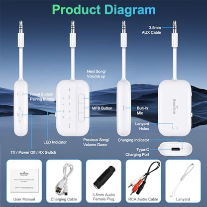 Bluetooth Transmitter Receiver, 2-in-1 V5.3 Wireless Adapter for Airplane, TV, PC, Gym, Switch. Supports up to 2 AirPods/Headphones. Audio Receiver for Car/Home Stereo,with AptX Low Latency & HD