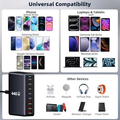440W Fast Charging 8 Port USB C Charger Block, Multi-Device USB Charging Station Wall Desktop Charger with GaN Ⅲ Technology, USB-C Charger Adapter for MacBook/iPad/iPhone 16/Samsung Galaxy/DELL/HP - size: 440W