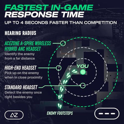 ACEZONE A-Spire Wireless Gaming Headset, Tournament-Grade Hybrid ANC, Ultra-Low Latency, Flip-to-Mute Mic, App EQ, 35+ Hr Battery, 270g, 2.4GH, BT, USB-C, 3.5mm, for PC, MacOS PS4/PS5, Switch, Mobile
