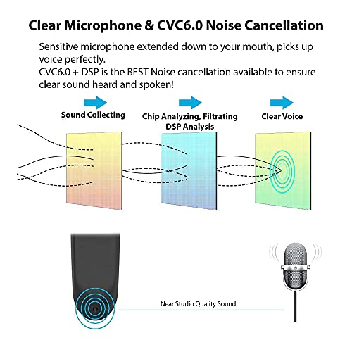 Bluetooth 5.3 Headset Compatible with Samsung Galaxy S21+ Wireless Earpiece, IPX5 Waterproof, Dual Microphones, Noise Reduction, 60 Days Standby + 22Hrs HD Talk Time! - color: Black