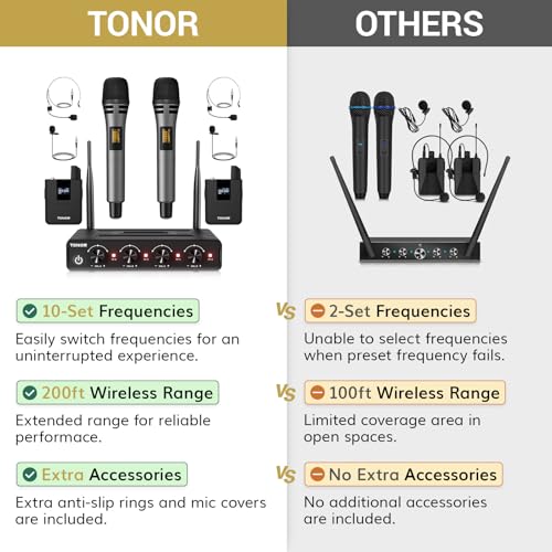 TONOR Wireless Microphone System, Handheld Mic Set with Headset/Lapel Mics | Lavalier Mic with Bodypack Transmitter, Receiver, 60 m/200ft Range Compatible with PA Speaker, for Karaoke, Singing, Church - style: 2 Handheld 2 Bodypack Mics