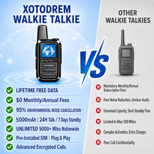 Global Lifetime Free Rapid Walkie Talkies Unlimited Range 4G LTE PoC(Push-to-Talk Over Cellular) Radios Nationwide PTT Long Distance for Family, Logistics, Company 2pcs with sim Card