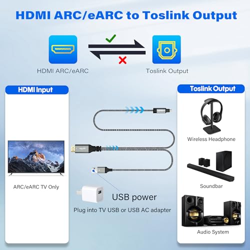 Unidirectional 192KHz HDMI ARC/eARC to Optical Toslink SPDIF Audio Extractor Splitter Converter Cable 6 Ft, USB Powered Digital Adapter for HDTV to Soundbar Home Theater Amplifier Old Speaker - size: 6FT