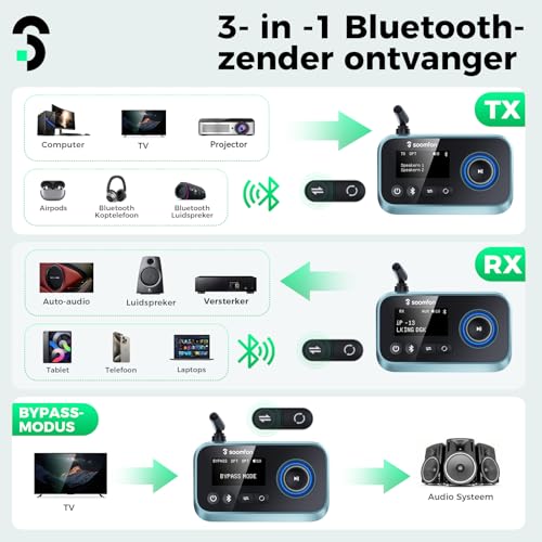 SOOMFON Bluetooth 5.3 Transmitter Receiver for TV to 2 Headphones