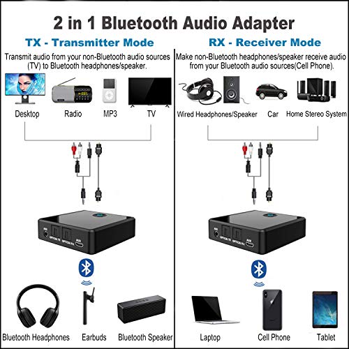 Isobel Bluetooth 5.0 Transmitter Receiver (Optical, 3.5mm AUX, RCA), Low Latency Wireless Audio Adapter Bluetooth AUX Adapter for TV PC Car/Home Stereo System up to 2 AirPods Wireless Headphones - size: Plus