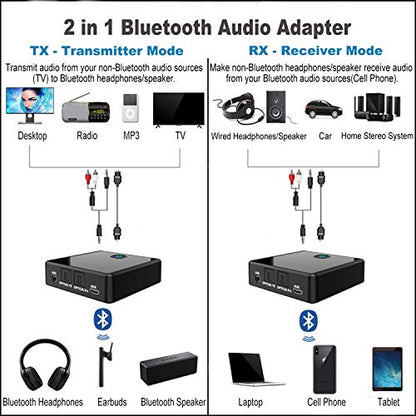 Isobel Bluetooth 5.0 Transmitter Receiver (Optical, 3.5mm AUX, RCA), Low Latency Wireless Audio Adapter Bluetooth AUX Adapter for TV PC Car/Home Stereo System up to 2 AirPods Wireless Headphones - size: Plus