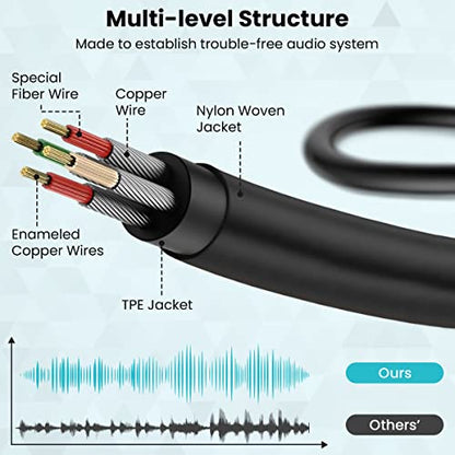 Aux Cord 6.6ft/2M, Right Angle Gold Plated 3.5mm Audio Cable, Hi-Fi Sound Male to Male Aux Cable Home Car Stereo Audio Jack Cables Auxiliary Cord Compatible with Headphone MP3 iPhone iPad Tablet - size: 2M