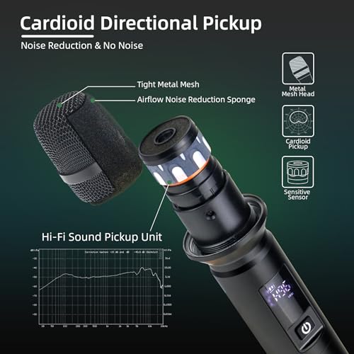 Wireless Karaoke Microphone, Dual Handheld Mic with 2.4G Dual Signal Chip, 260FT Range, 40H Rechargeable Battery, DSP Noise Cancelling, 99 Channels for Singing, Party, Church