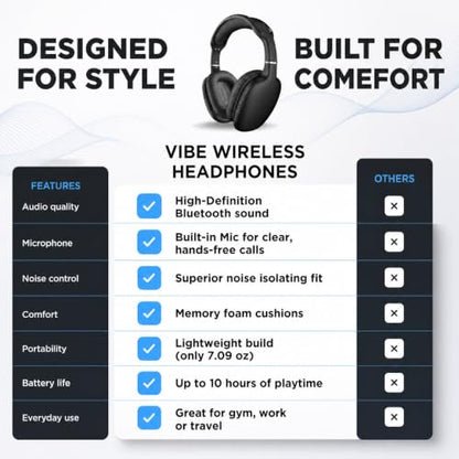 HyperGear Over-Ear Headphones - Wireless Bluetooth Headphones with Noise Isolation, Built-in Mic, Soft Memory Foam Cups for All-Day Comfort, Black - color: Black