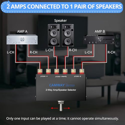 CAMWAY 2-Way Amplifier Speaker Selector Switch Box,Connect 2 Amps to 1 Speaker Pair or 1 Amp to 2 Speaker Pairs, A/B/Off No Need Power,Amp Speaker Switcher for Home Party Garage Music Studio Audio - size: 4.7x3inch