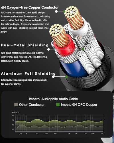 Premium Digital Coaxial Audio Cable | S/PDIF, 2m/6.5ft, 24K Gold-Plated, Compatible with Soundbar/TV/AVR/PS5/Xbox - color: Coaxial Cable, size: 6.5FT/2m