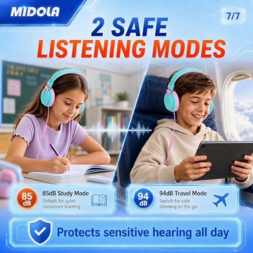MIDOLA Kids Headphone Wired Volume Limited 85/94dB Over-Ear/On-Ear Foldable Headset with Microphone Hearing Protection Headphones for Toddler Boy Girl Child School Learning Pad Tablet Cyan | Adjustable Headband Foldable Over-Ear Lightweight for Toddler Gi