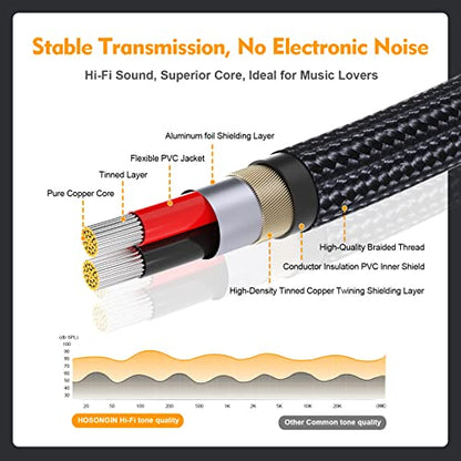 HOSONGIN 1/4 TRS Stereo Jack to Dual 1/4 TS Mono Y-Splitter Insert Cable, Nylon Braided Jacket Gold-Plated Plug Double Shielding Cable, 1 Feet - style: 1/4" TRSF to Dual 1/4" TSM