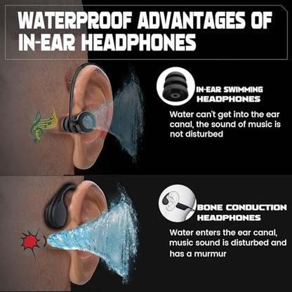 IP68 Waterproof Earbuds with 32GB MP3 Player Bluetooth 5.2 Wireless Headphones, Sports, Gym