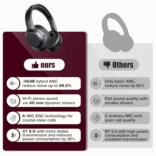 Upgraded Pro‑level Hybrid Active Noise Cancelling Headphones, HD Sound & Big Bass, 2X Softer Comfort, Long ANC Playtime, Wireless Over-Ear Bluetooth Headphones Perfect for Home Office|Travel|Pair - color: Black