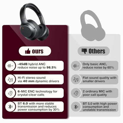 Upgraded Pro‑level Hybrid Active Noise Cancelling Headphones, HD Sound & Big Bass, 2X Softer Comfort, Long ANC Playtime, Wireless Over-Ear Bluetooth Headphones Perfect for Home Office|Travel|Pair - color: Black